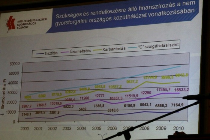 A kék vonalat kellene elérni