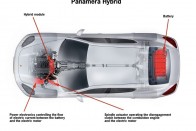 Villanyautóként is közlekedhet a Panamera hibrid