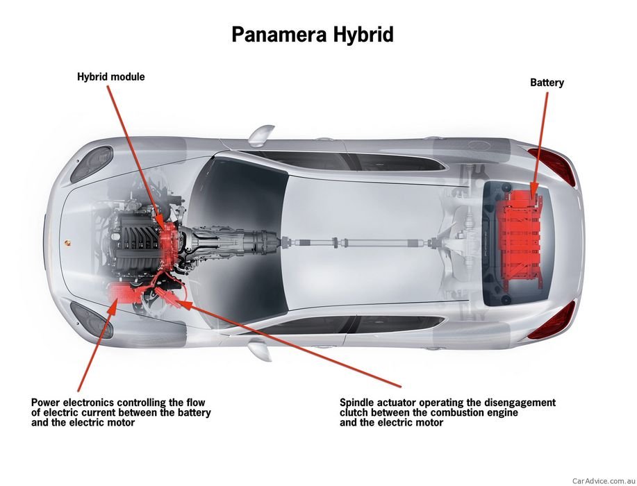 Villanyautóként is közlekedhet a Panamera hibrid