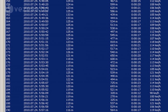 Itt bizony nincs 150 feletti sebesség