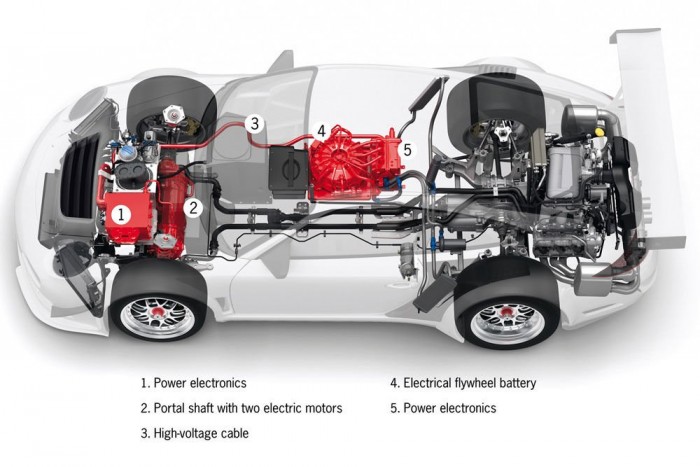 Különleges 4×4 a Porschétól 5 | Vezess Az első kerekeket hajtja a villanymotor