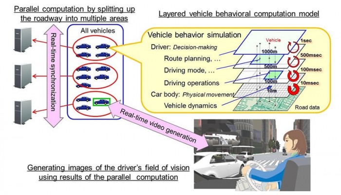 Virtuális világban tesztelhető a Kresz 4 | Vezess Virtuális világban tesztelhető a Kresz 4