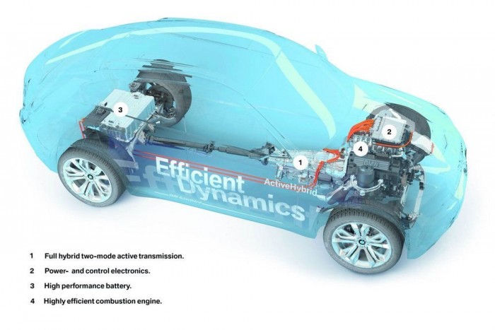 Gyakran Ismételt Kérdések: mi az a hibridautó? 11 | Vezess A BMW X6 ActiveHybrid. Luxusszörnyeteg, adókedvezménnyel