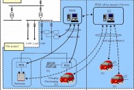 Indul az elektromos Mitsubishi forgalmazása 9