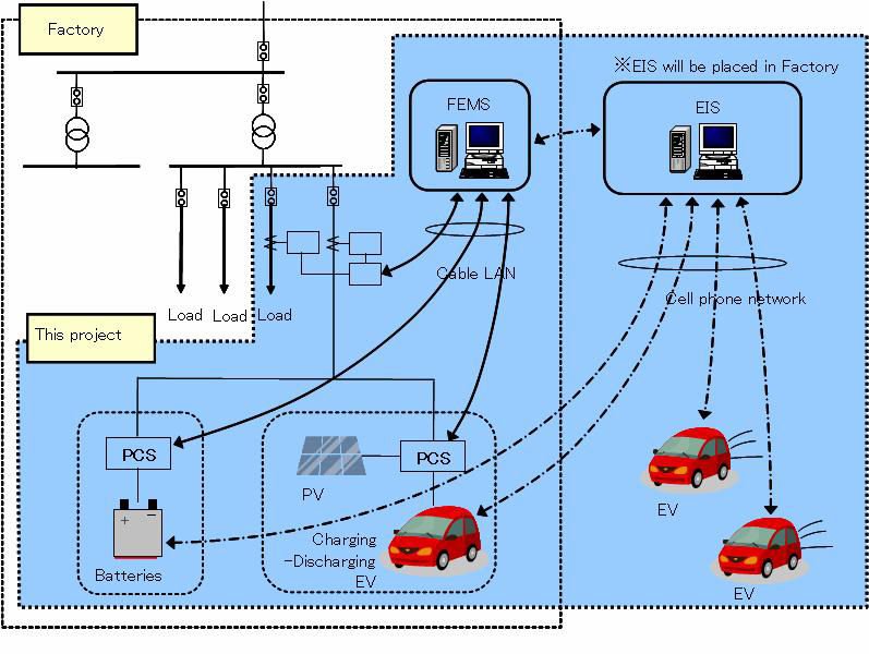 Indul az elektromos Mitsubishi forgalmazása 5