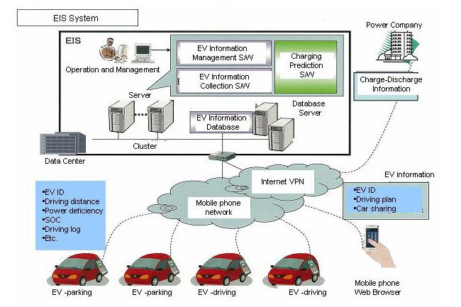 Indul az elektromos Mitsubishi forgalmazása 6