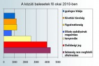 Csak az autós veszélyesebb a kerékpárosnál 2