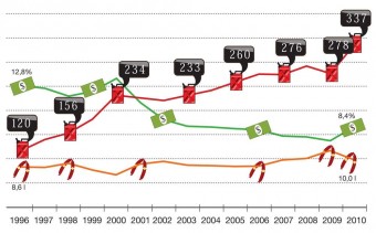 Nem is drága a benzin