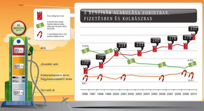Nem is drága a benzin 4