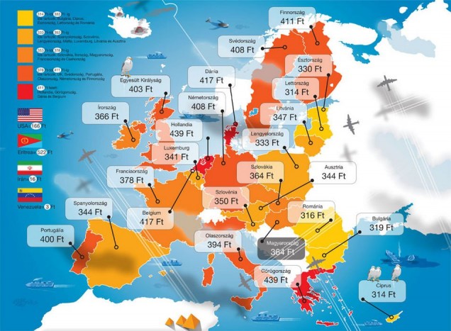 Nem is drága a benzin 5
