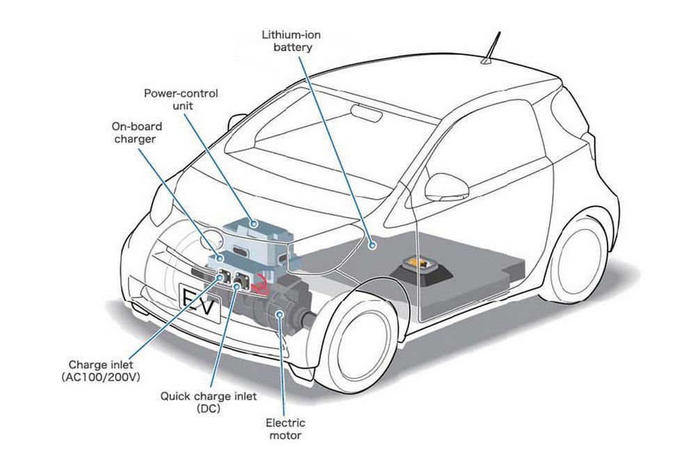 A legcsendesebb Toyota iQ 5