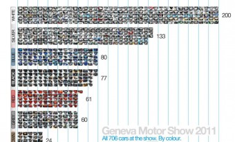 A fehér színt kedvelik az autógyárak