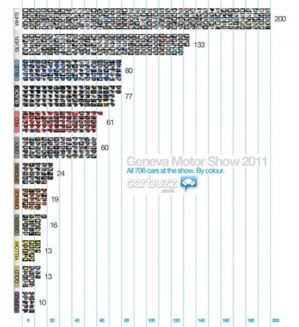 A fehér színt kedvelik az autógyárak 3