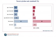 Kevesen terveznek autóvásárlást 9