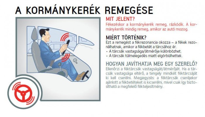 Amin az életed múlhat: fékhibák felismerése 6