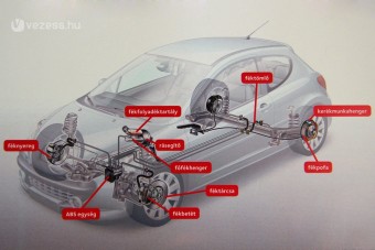 Amin az életed múlhat: fékhibák felismerése