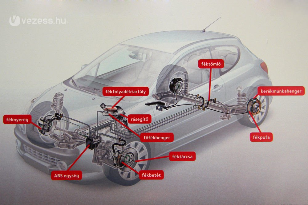 Amin az életed múlhat: fékhibák felismerése 9