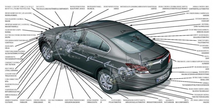 Több magyar alkatrész lehet az Opelekben 5 | Vezess Több magyar alkatrész lehet az Opelekben 5