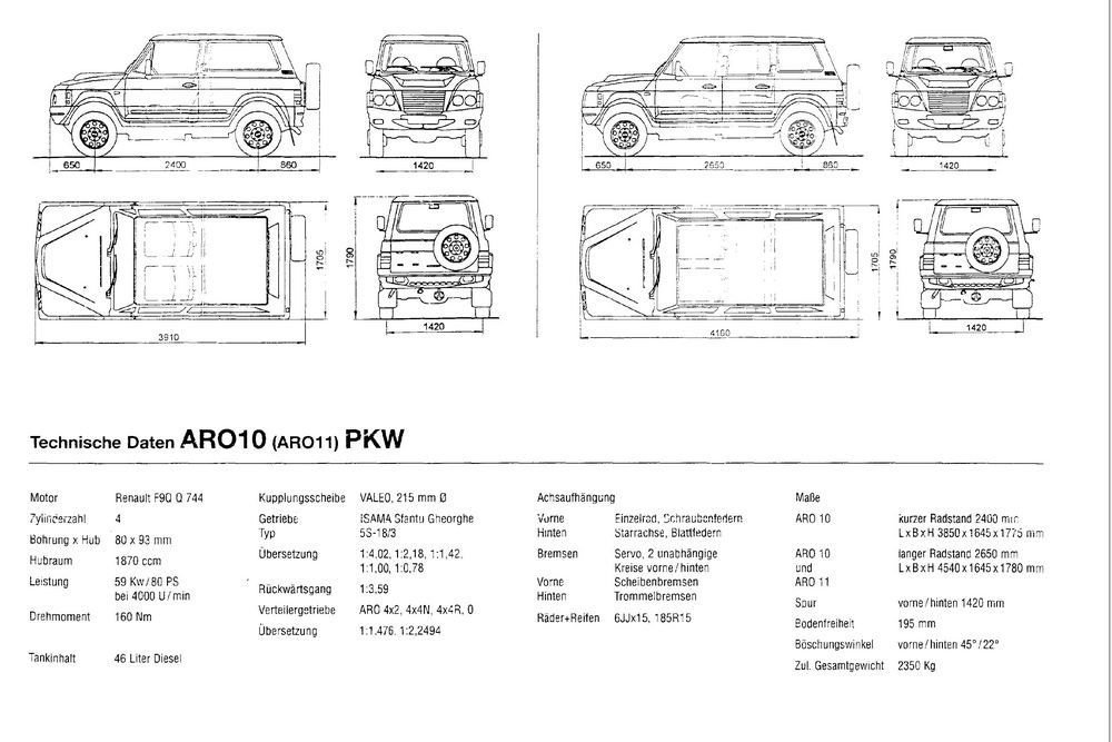 ARO 10