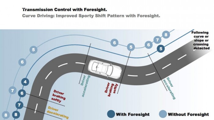 Jövőbe lát a BMW váltója 7
