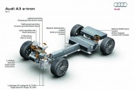 Az Audi sem marad ki a villanyautó buliból 14