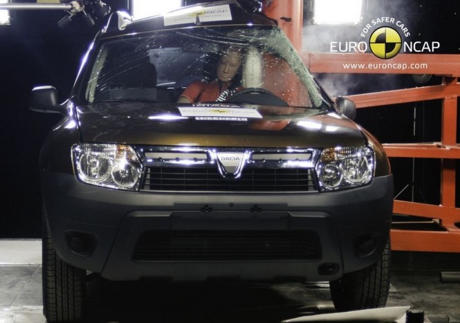 Gyengén teljesített a törésteszten a Duster 6 | Vezess Gyengén teljesített a törésteszten a Duster 6