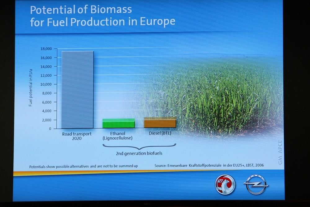 Bioüzemanyag? A fél fogunkra sem elég