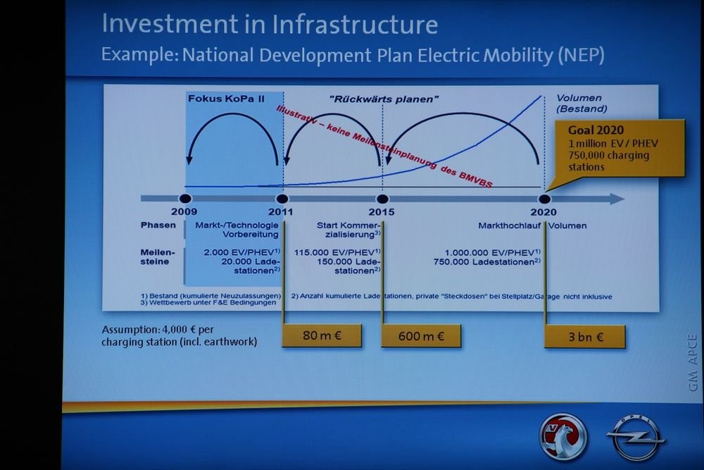 Az infrastruktúra-fejlesztésre komoly gazdasági és politikai szándék van