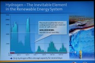 Ha a szél erejével hidrogént gyártanánk vízből, és azt föld alatti barlangokba nyomnánk, majd szélcsendben gázturbinában használnánk fel, sokszor több szélenergiát tárolhatnánk el