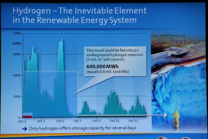 Vezettük: Opel Ampera, elektromos Meriva, Opel FCV 11 | Vezess Ha a szél erejével hidrogént gyártanánk vízből, és azt föld alatti barlangokba nyomnánk, majd szélcsendben gázturbinában használnánk fel, sokszor több szélenergiát tárolhatnánk el