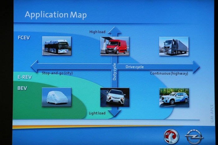 Vezettük: Opel Ampera, elektromos Meriva, Opel FCV 6 | Vezess Kis villanyautó városba, dízelkamion hosszú távra, benzin-segédmotoros villanyautó és hidrogénautó a kettő közé: üzemanyagok ésszerű felhasználási térképe