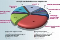 Minden harmadik bringás szabálytalan 7