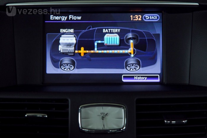 Ilyenkor a villamos gép besegít a benzinesnek a hajtásba