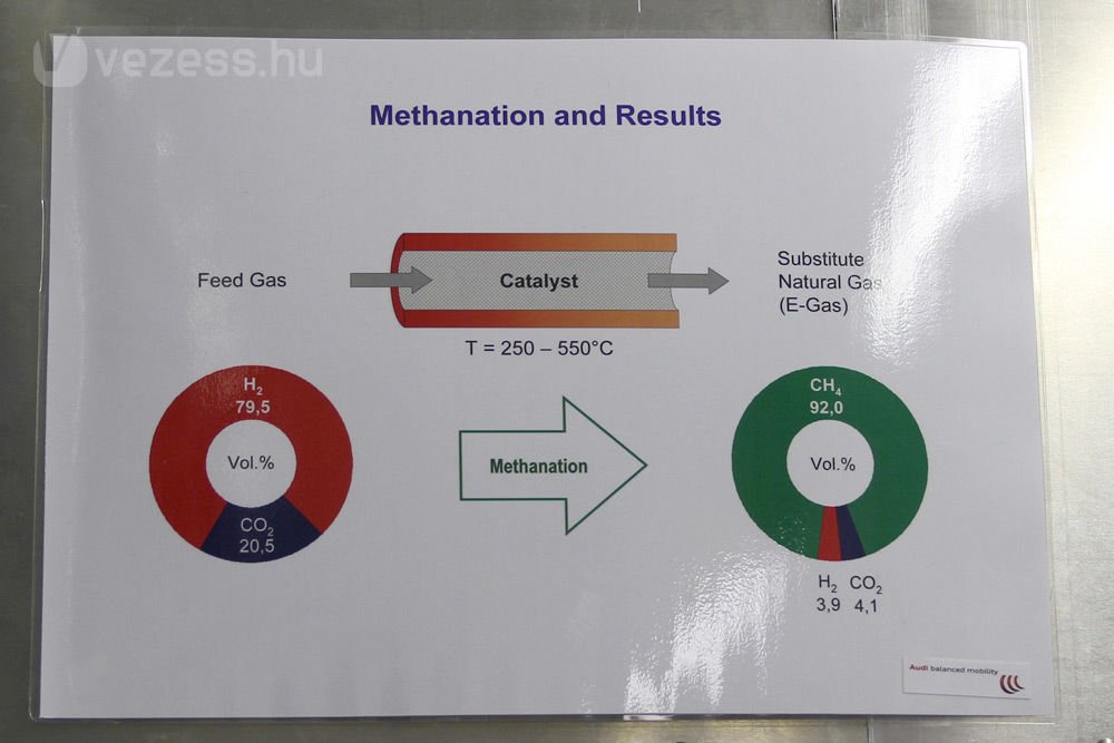 Így lesz a hidrogénből és co2-ből metán