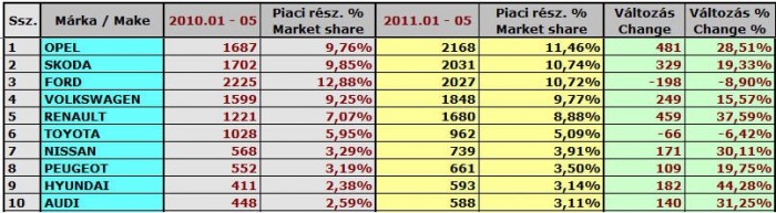 Veszik az autót Magyarországon 6