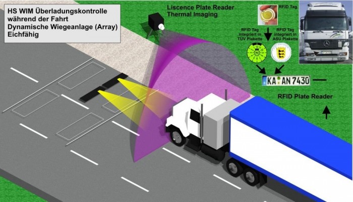 Szuper sebességmérő a magyar utakra 3