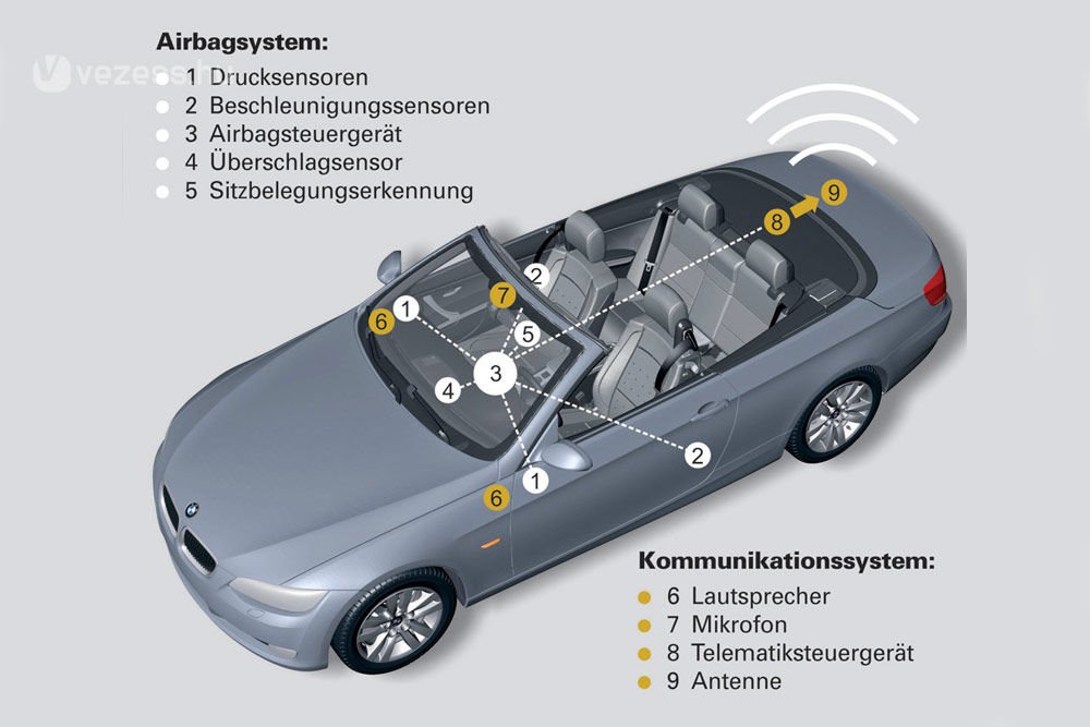 Életmentő vészhívó a magyar autókba 1 A szenzorok jeléből következtet a rendszer a balesetre