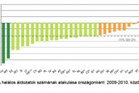 Svédországban legbiztonságosabb autózni 11