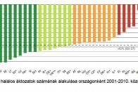 Svédországban legbiztonságosabb autózni 12