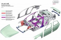 Nemcsak a fedelek vannak könnyűfémből, de a vázszerkezet egy része is alumínium, például az első rugótornyok. Elődjénél nagyjából 80 kilóval könnyebb az A6