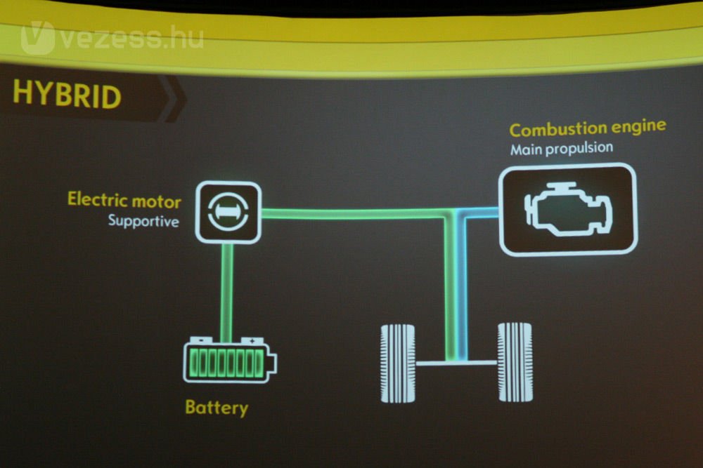 A hibridben az elektromos motor csak besegít a benzinesnek az autó hajtásába