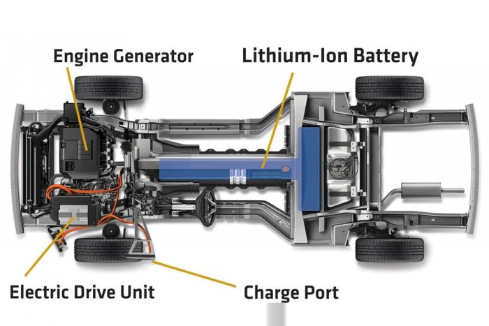 Van ilyen: autózás 2-3 liter benzinből 3 Erősebb az Ampera villamos gépe, 111 kW-ot és 370 Nm-t tud. A 198 kilós akkucsomag energiatartalma kisebb, 16 kilowattóra, amiből elvileg 60 kilométerre futja elektromos üzemben. A hatótáv-növelő az 1,4-es szívó benzines, amely 86 lóerős és 1400 és 4800 között négyféle, az épp legkisebb fogyasztást biztosító fordulatszámon dolgozik