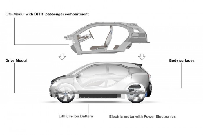 Megérkeztek a BMW jövőautói 6