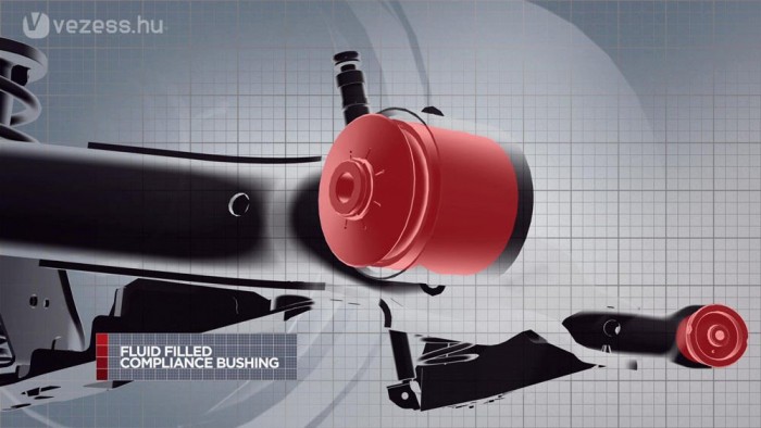 Futóműre gyúr az új Honda Civic 6 | Vezess Futóműre gyúr az új Honda Civic 6