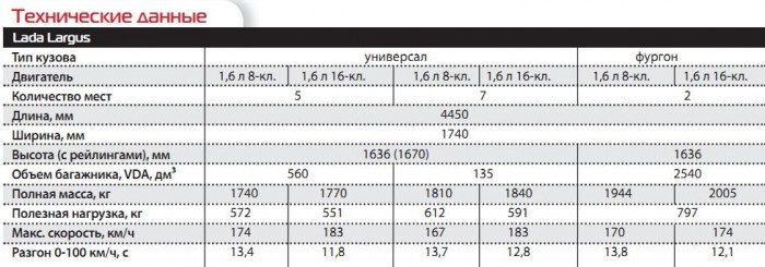 Largus, az új Lada 6