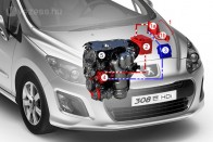 Az e-HDi elemei: 1. Indítóáram-növelő rendszer 1a. Teljesítményelektronika 1b. 5 V-os kondenzátor 2. Akkumulátor 70 Ah, 12 V, 3. Vezérlő elektronika 4. Indítómotor-generátor 5. dízelmotor