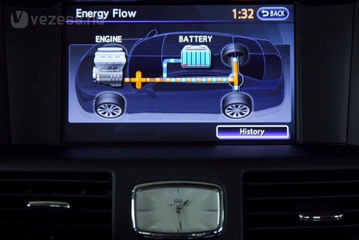 Két kuplunggal működik az Infinti hibridje. Csendes, kifinomult, erős és a tesztúton beérte 10,0 literrel