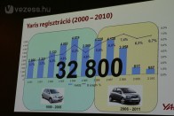 Itthon nagy siker volt a Yaris, összesen 2,5 millió kelt el belőle a világon