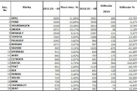 Opelt vesznek idén a magyarok 10