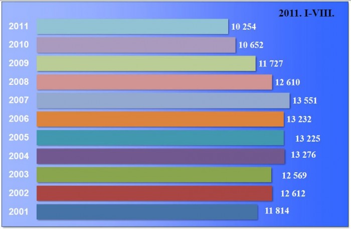 Veszélyesek a kerékpárosok 8